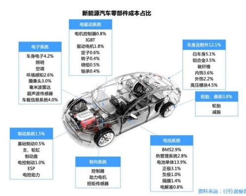汽車零部件產(chǎn)業(yè)鏈全景解析 從整車到配件的系統(tǒng)化生態(tài)