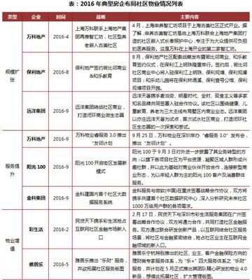 房企多元化轉(zhuǎn)型新藍海 除地產(chǎn)開發(fā)外值得期待的四大業(yè)務方向