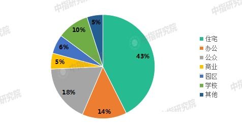 中國物業管理行業2021上半年總結與下半年展望