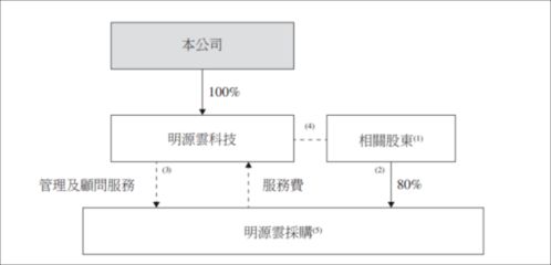 核心產品毛利率超90%，高瓴搶投IPO 這家地產軟件霸主什么來頭？