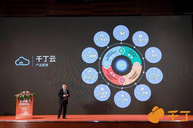 科技賦能物業未來 第四屆中國物業管理創新發展論壇千丁分論壇圓滿落幕