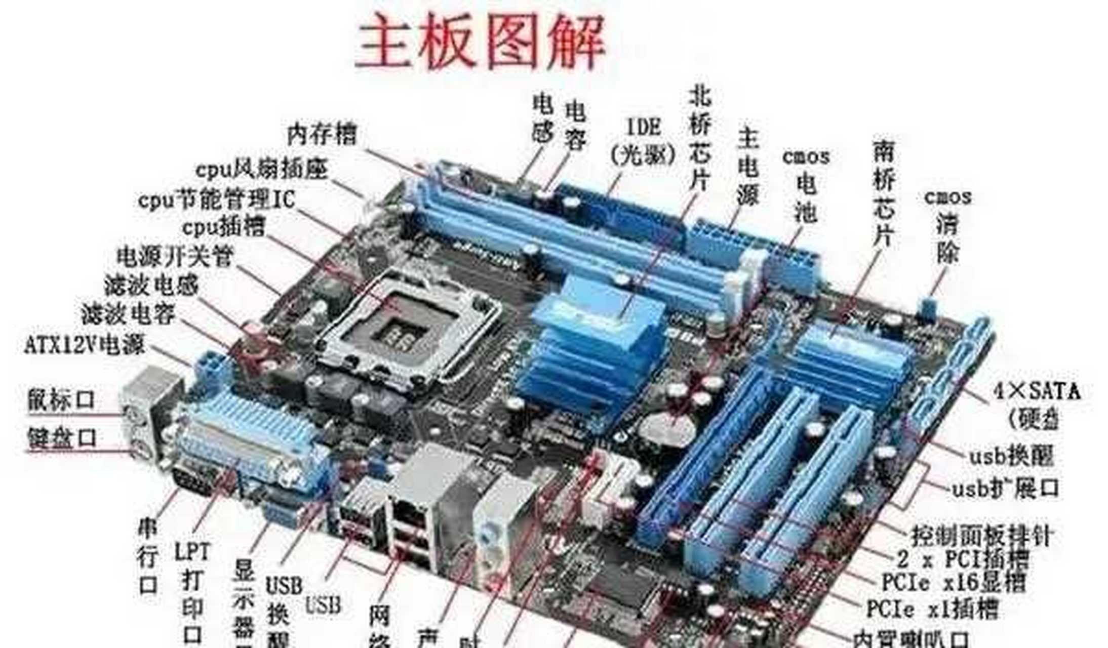 電腦組裝愛好者必看 電腦主板圖解大解析